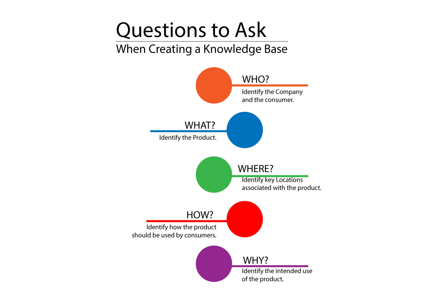 9 Strategies To Create A Knowledge Base | Supportbench